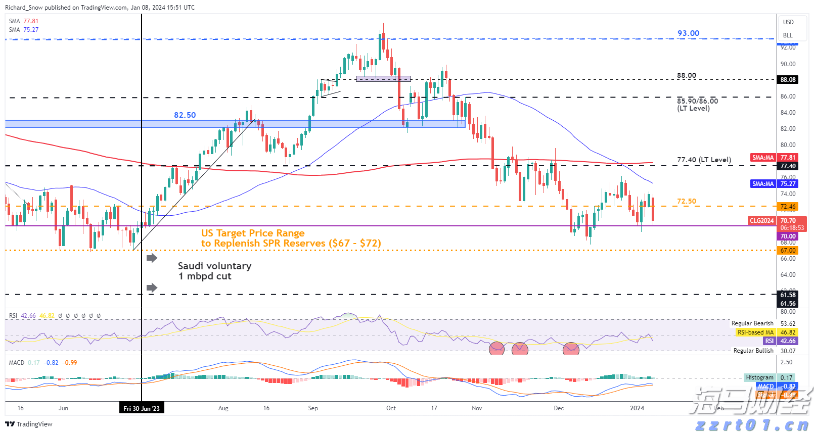 美股异动 | 特斯拉(TSLA.US)大跌近9% Q2业绩未达预期