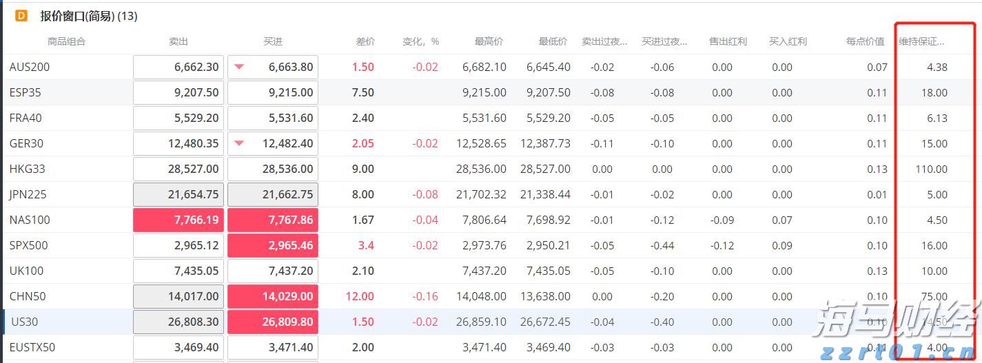美国农业逆差创纪录，跌至286亿美元，标志着黄金时代的结束