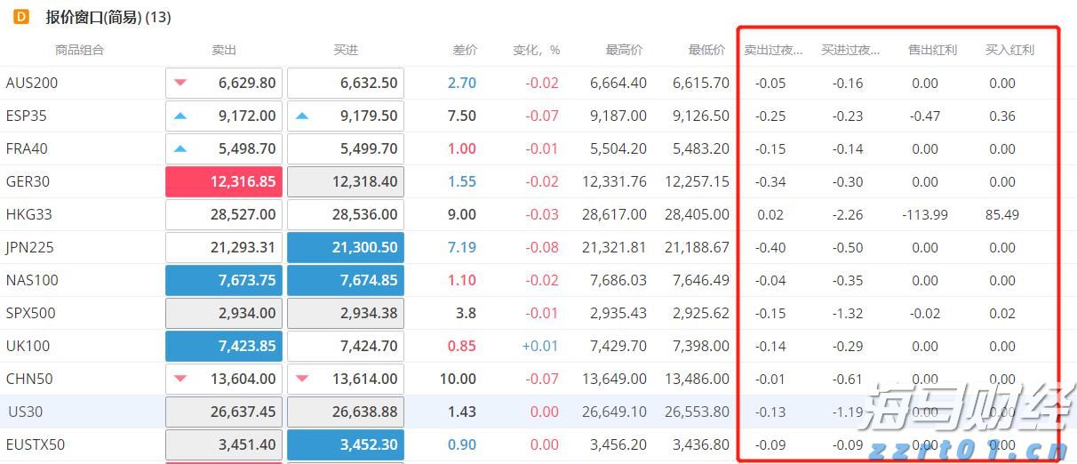 美国农业逆差创纪录，跌至286亿美元，标志着黄金时代的结束