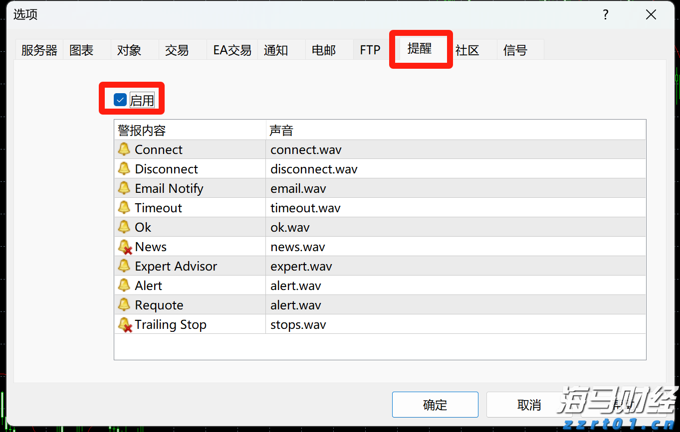 重重困境中的联合健康(UNH.US) 面临美司法部医保调查