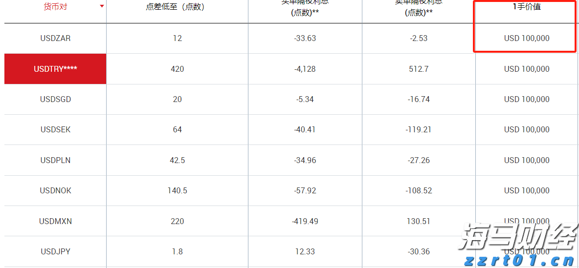 市领导到市公安局调研