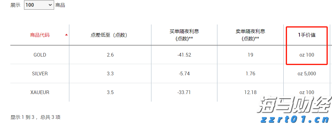 市领导到市公安局调研