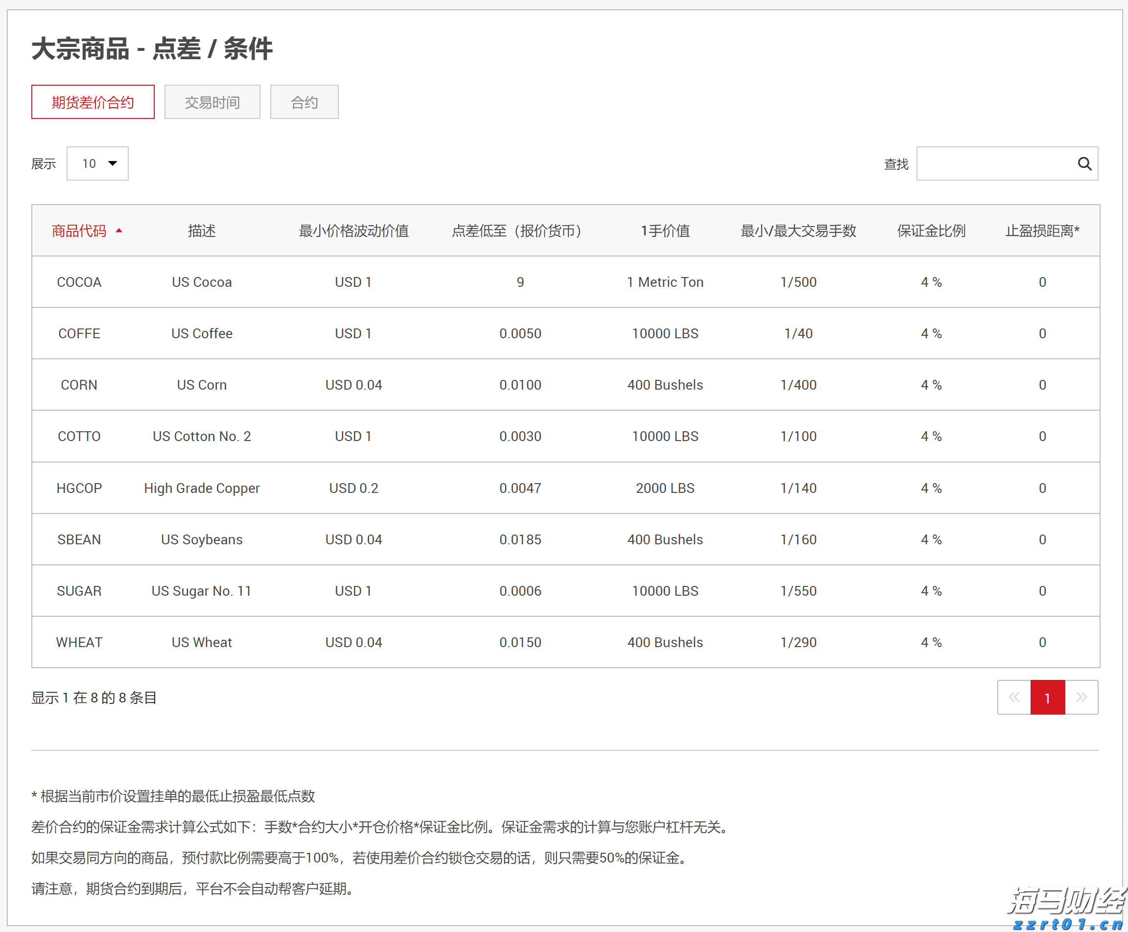 Bullish(BLSH.US) IPO引发机构抢购潮，开盘上涨超过176%
