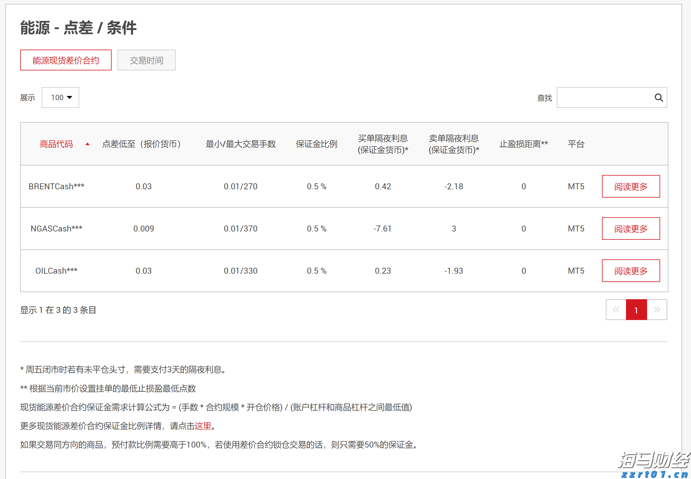特斯拉(TSLA.US)授予马斯克300亿美元临时股票奖励以留住人才