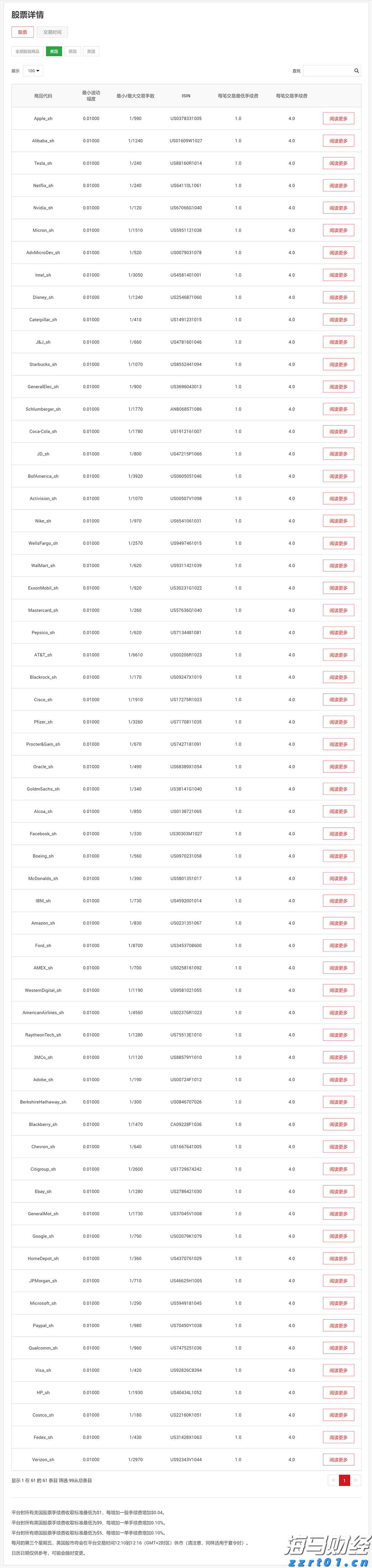 今年广东早稻产量同比增长1.0%