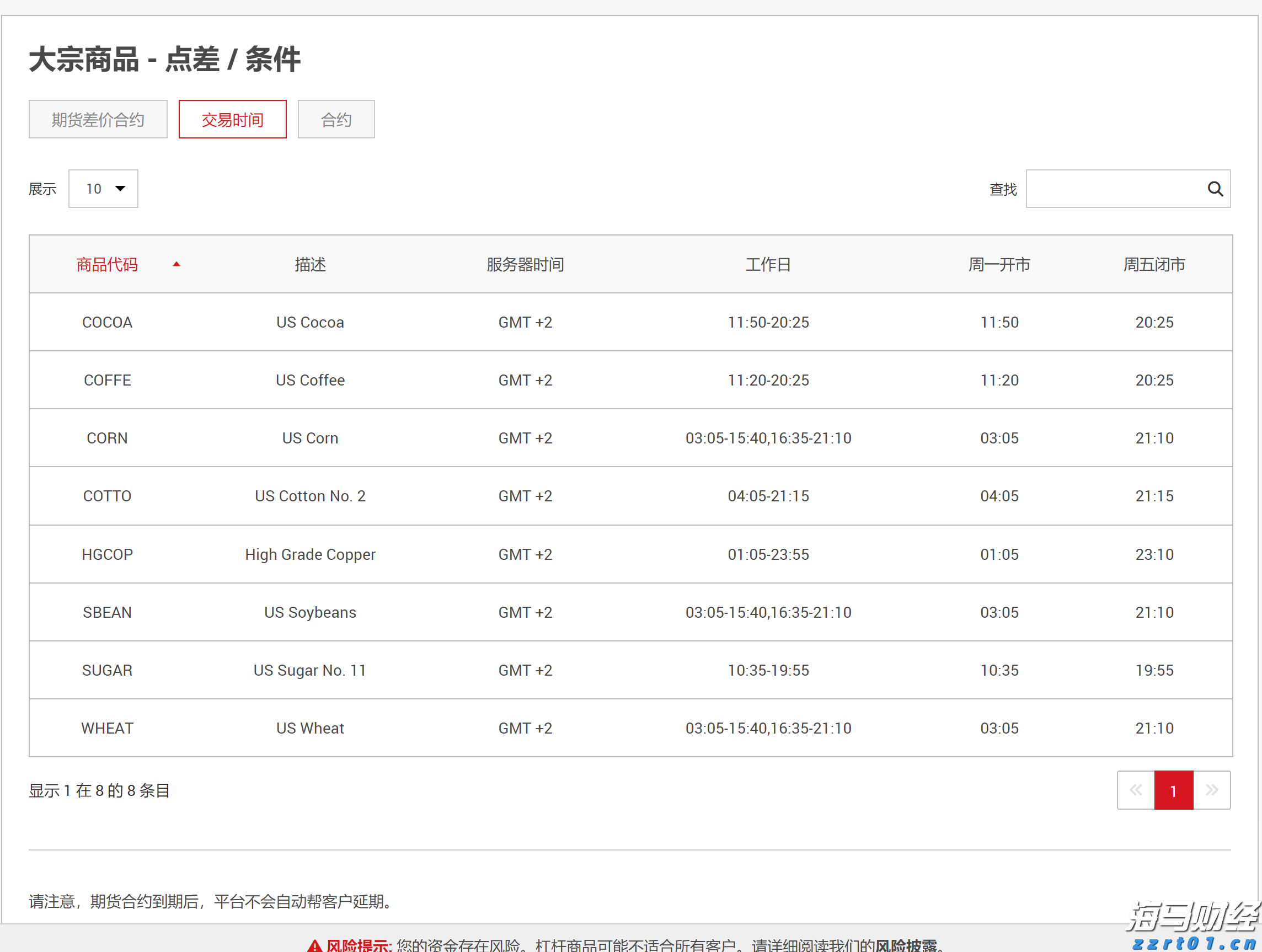 亚马逊(AMZN.US)旗下Zoox获美国监管机构批准 推进无方向盘自动驾驶汽车路测