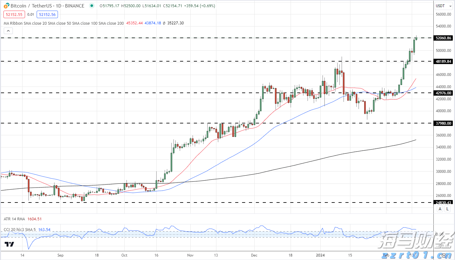 可口可乐(KO.US) Q2业绩强劲，秋季推出蔗糖可乐产品