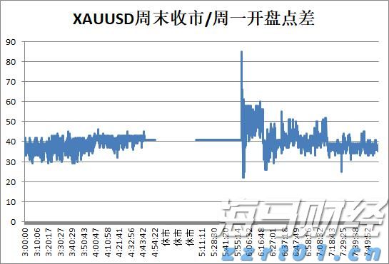 流动性风暴前夕 美联储内部争论：基准利率是否该变？
