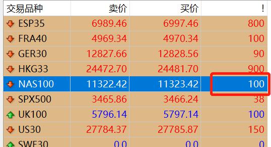 恒指牛熊街货比(60:40)︱7月24日