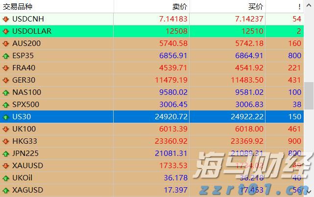 美国财政部长提议9月降息50个基点 期货市场预期极低
