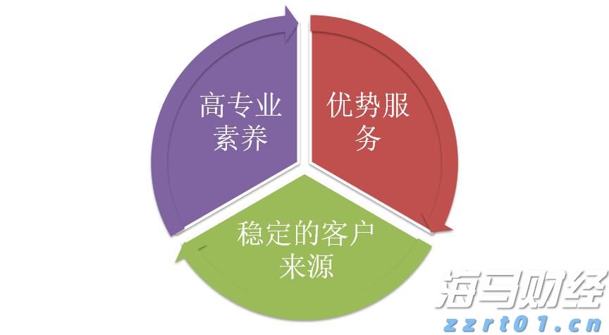 借势破局，“串”起湛江海岛游