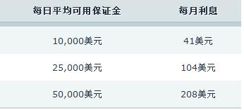 张家口市推出数字化政企服务新平台