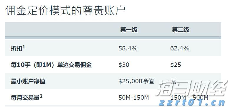 沃尔玛(WMT.US)会员数达新高！摩根士丹利维持“增持”评级，目标价115美元