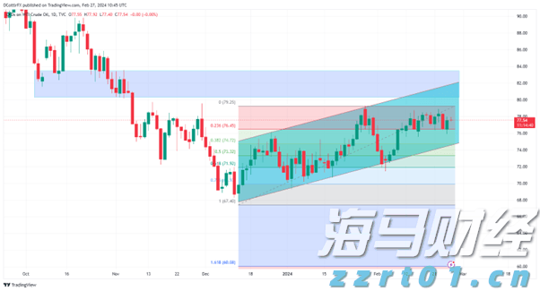 沙特或连续两月上调亚市油价，9月价格或创五个月新高
