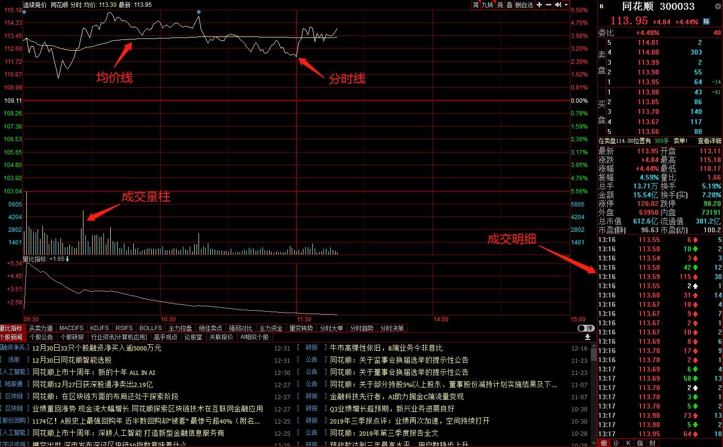 中信证券：趋势投资还是高切低策略？
