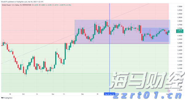 美股动态 | 现货黄金突破3400美元大关 黄金ETF(GLD.US)上涨1.5%
