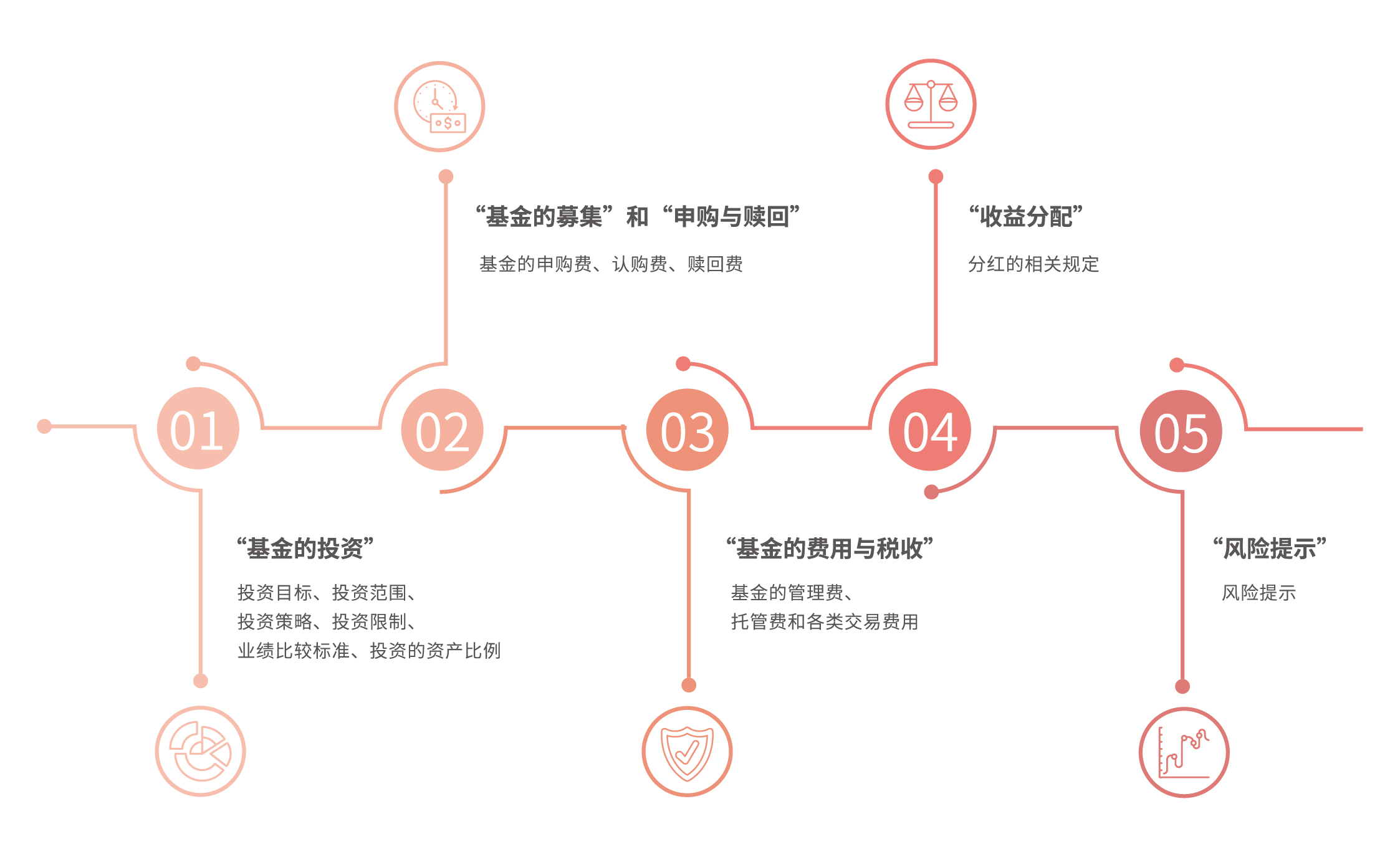 中指研究院：2025年1-7月TOP100房企销售额同比下降13.3%