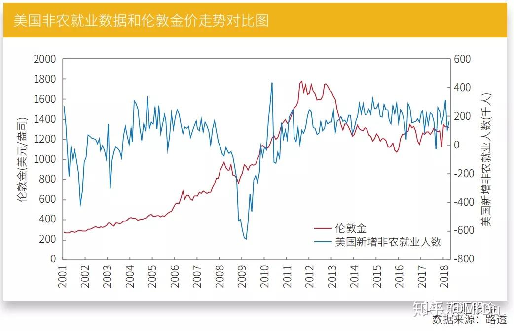 非农数据引发市场波动！美联储政策转向？全球市场反应与投资信号解析