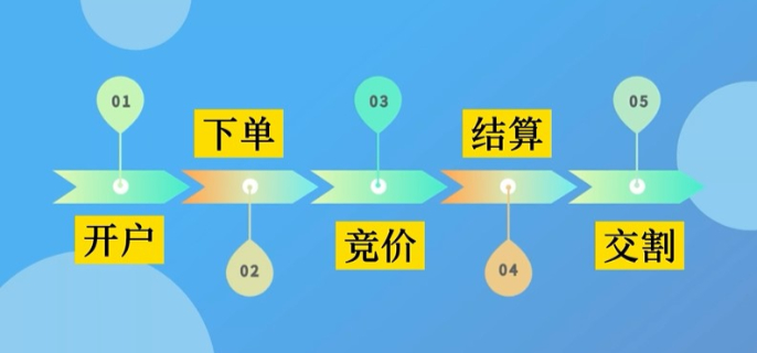 外资公募的调仓路径揭示了新趋势