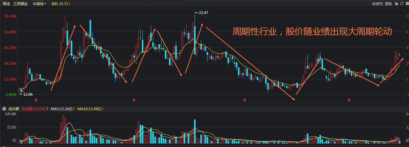 麦克莫兰铜金(FCX.US)急售10万吨铜精矿，全球铜企获得意外补给