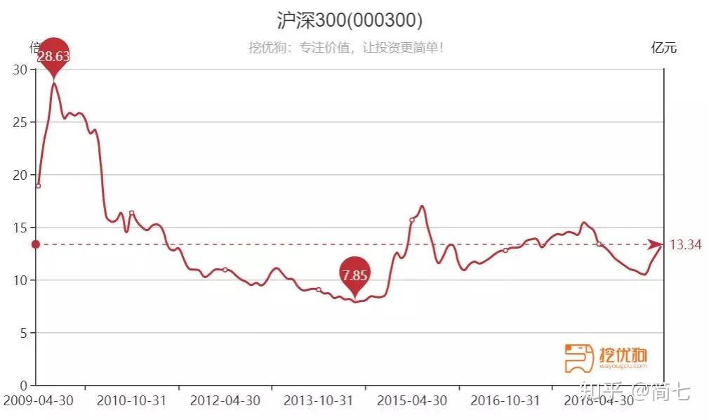 安森美半导体(ON.US)Q2营收超出预期但同比下降15.5% 股价跌近5%