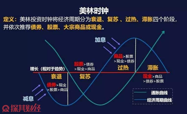 降息迫在眉睫！英国央行如何应对通胀上升与高工资问题