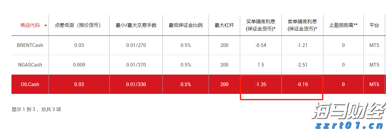 PayPal(PYPL.US)与印度运营商联合推出跨境支付平台