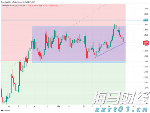 全球最大对冲基金看好日本银行股 预期政策利率向1%迈进