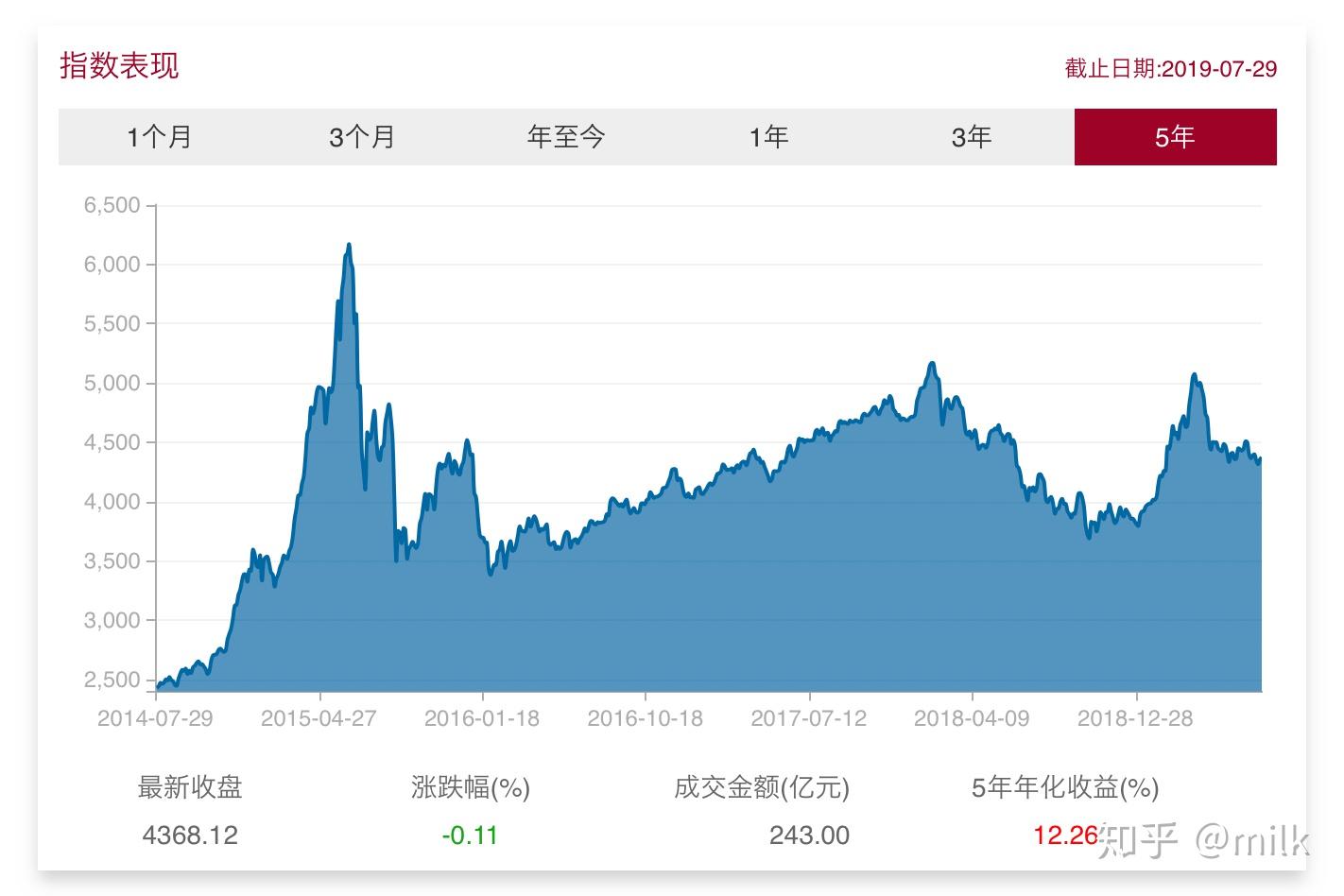 历史学家许倬云先生去世，享年95岁