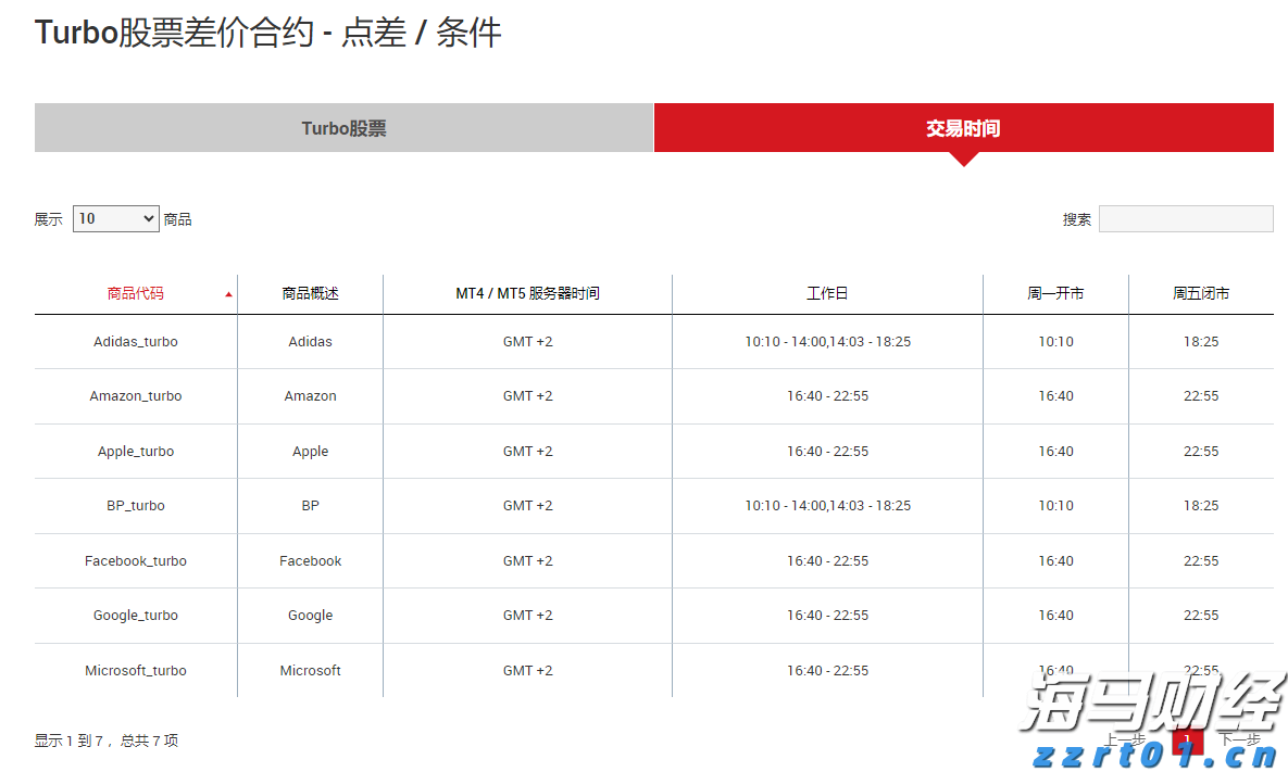 江苏省市场监管局召开全省企业落实食品安全主体责任现场推进会