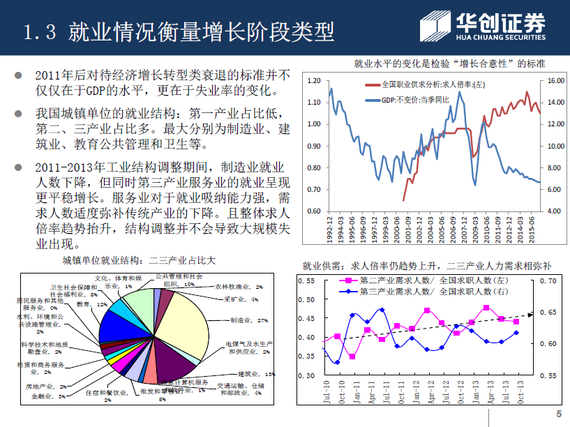 对标先进 筑巢引凤