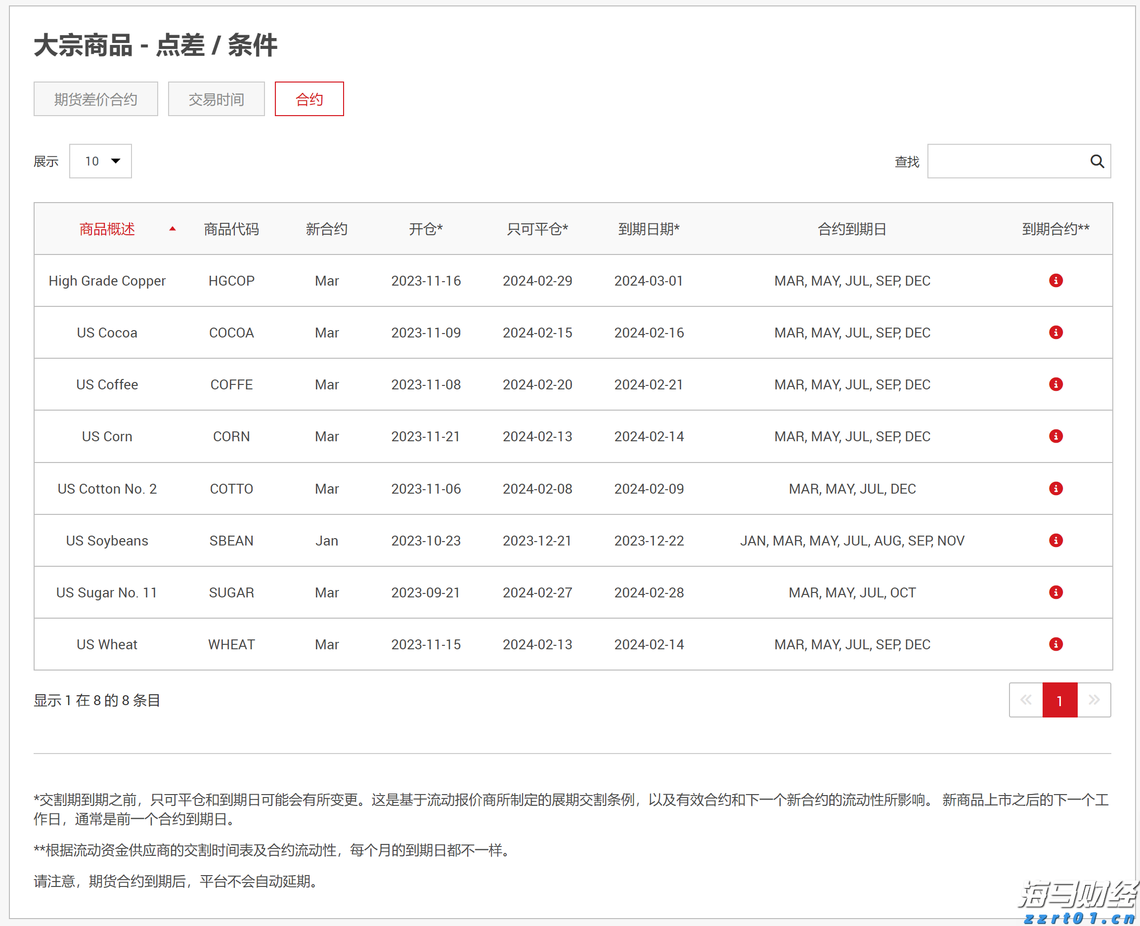 央媒点赞是对湛江特色民俗的认可