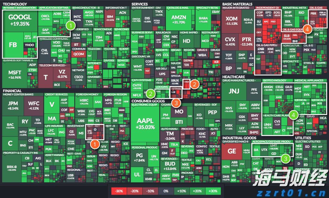医疗科技公司Heartflow(HTFL.US)举行IPO，募资3.17亿美元超预期，今晚在纳斯达克上市