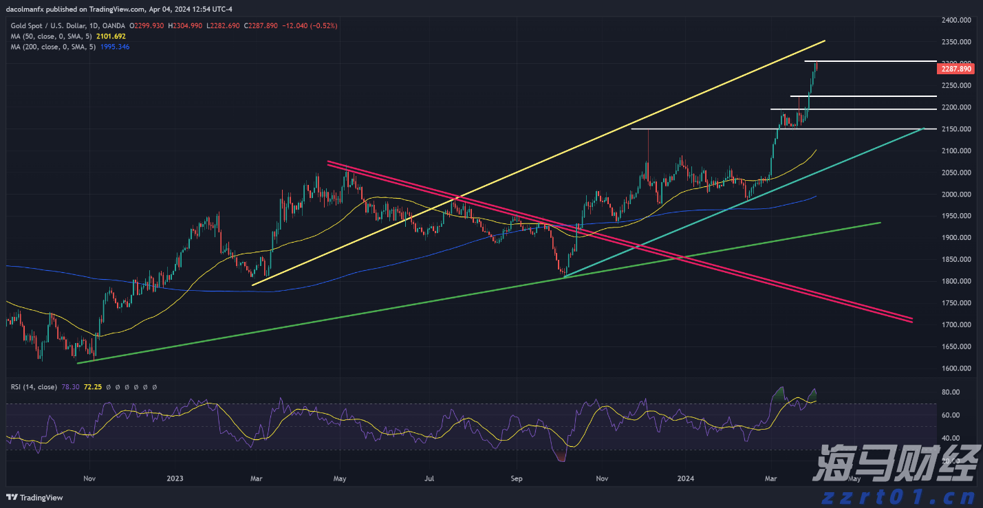 美股动态|陆控(LU.US)上涨5.68% 四天累计涨近20%