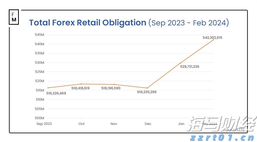 超300万人次！暑运白云机场口岸进出境人员比增14%
