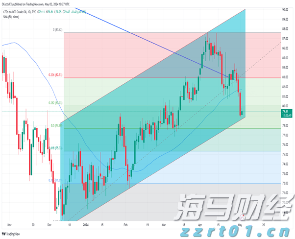 股价盘后暴跌！Pinterest(PINS.US)第二季度营收增长17%，盈利不达预期、北美用户增长停滞