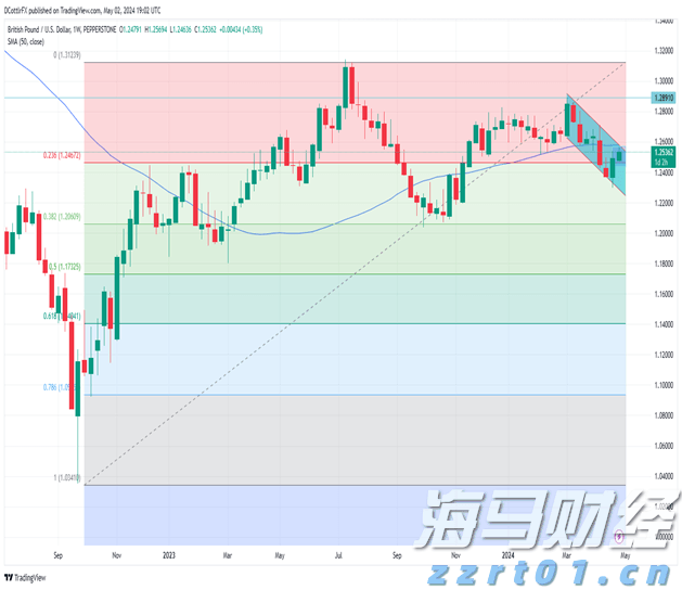 关税影响成本 卡特彼勒(CAT.US)第二季度利润不及预期