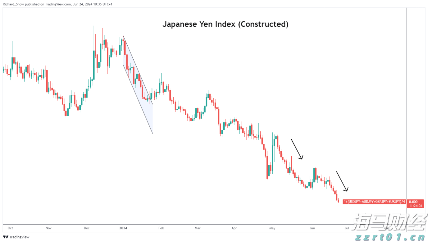 港股开盘 | 恒指开盘跌0.04% 科网股部分下跌