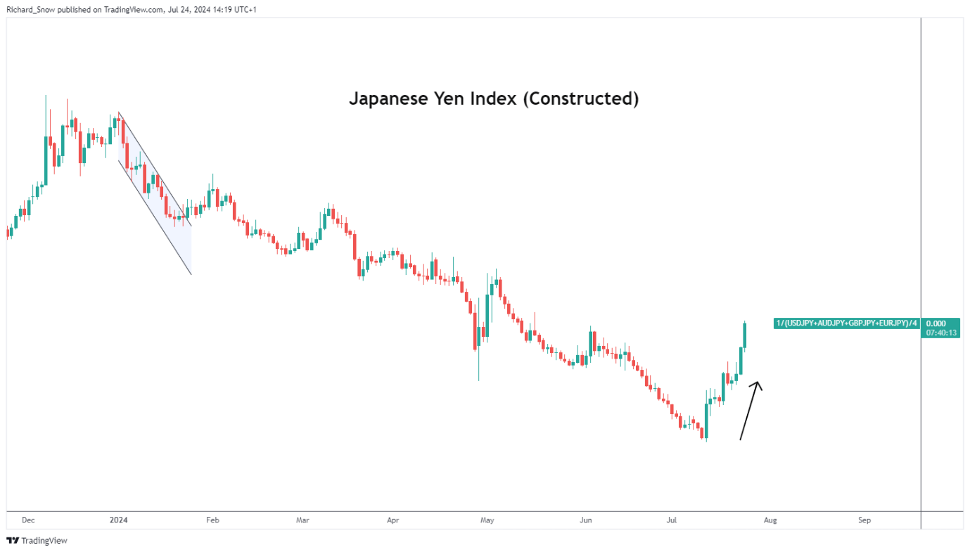 7月份可能有2至3个台风登陆或影响我国