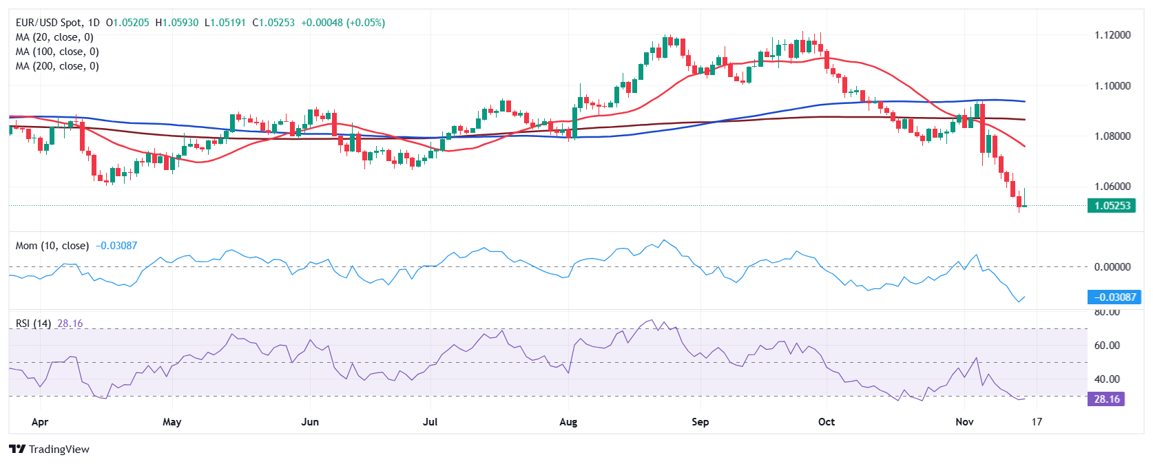 美股动态 | 礼来(LLY.US)跌近14% 口服减肥药效果未达预期